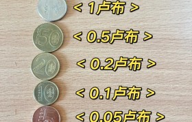 货币对指标(货币指标有哪些)