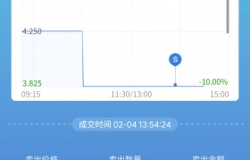 国投瑞银货币a(国投瑞银货币a基金赎回到账时间)