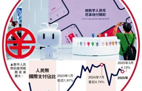 货币对金融的(货币对金融的重要性)