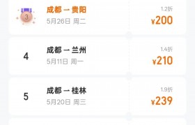 节后机票大跳水！成都出发低至200元