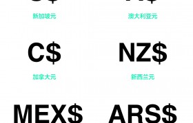 货币的构成要素(简述货币的主要内容)