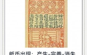 货币创造的过程(货币创造的过程有哪些)