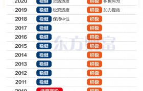 货币政策局限性(货币政策的局限性ppt)