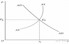 货币的供给曲线(货币供给曲线是实际货币供给吗)