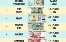 货币形态有哪些(货币形态有哪些类型)