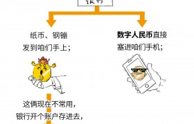 区块链和数字货币(区块链和数字货币对税收监管的影响)