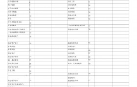 资产负债表货币资金(资产负债表货币资金计算公式)