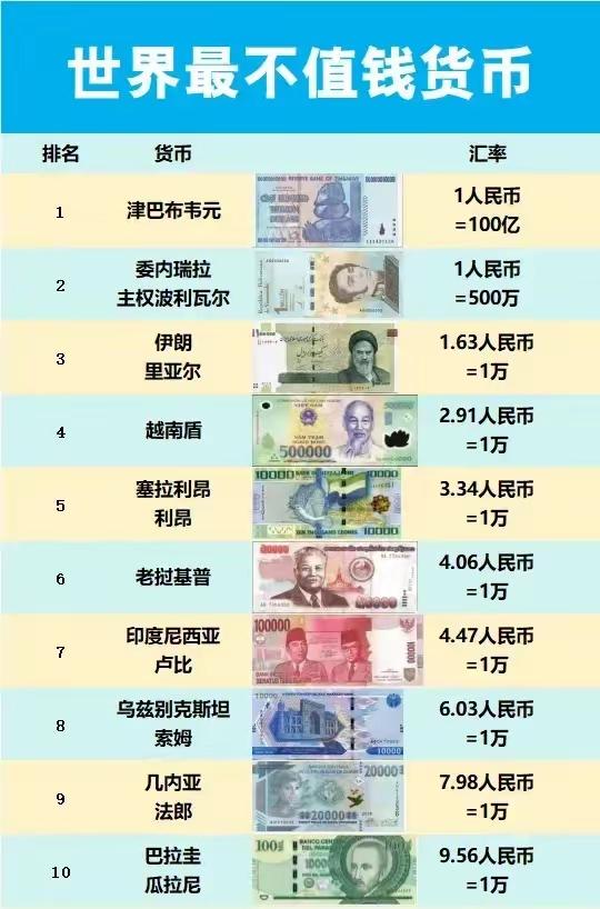 货币形态有哪些(货币形态有哪些类型)