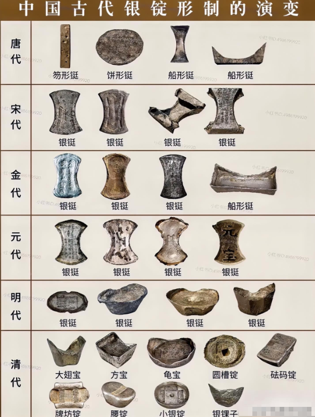 货币形态有哪些(货币形态有哪些类型)