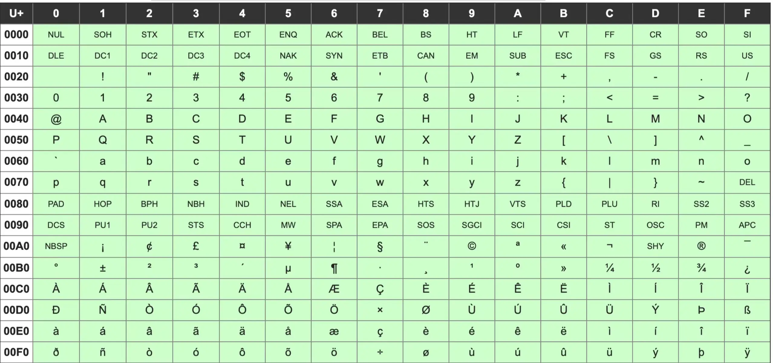 国际货币代码(国际货币代码表)