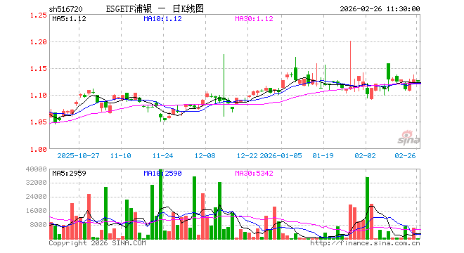 浦银货币(浦银货币b怎么样)