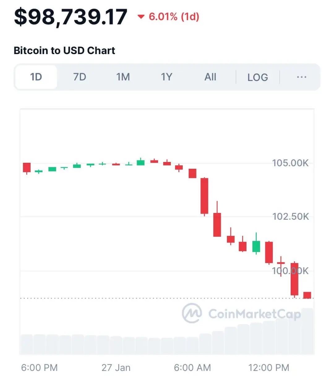 抛售货币(抛售货币都抛售哪去了)