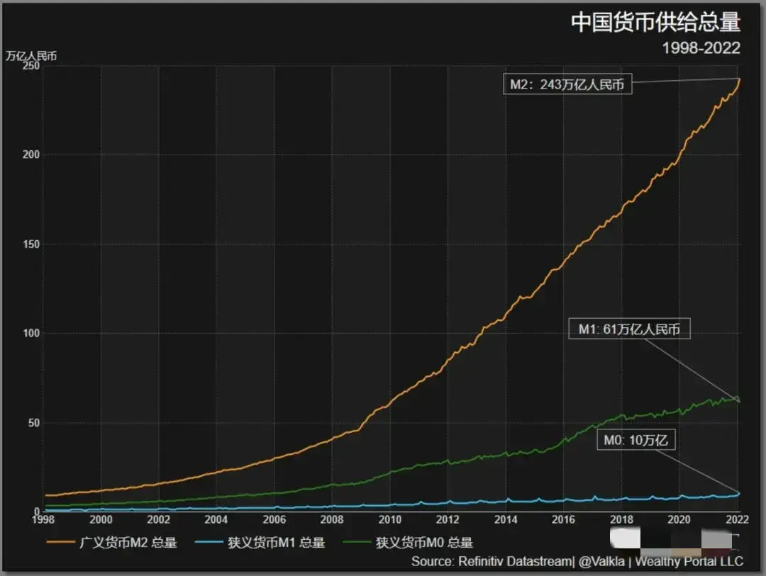 货币统计口径(根据我国货币统计口径划分标准)