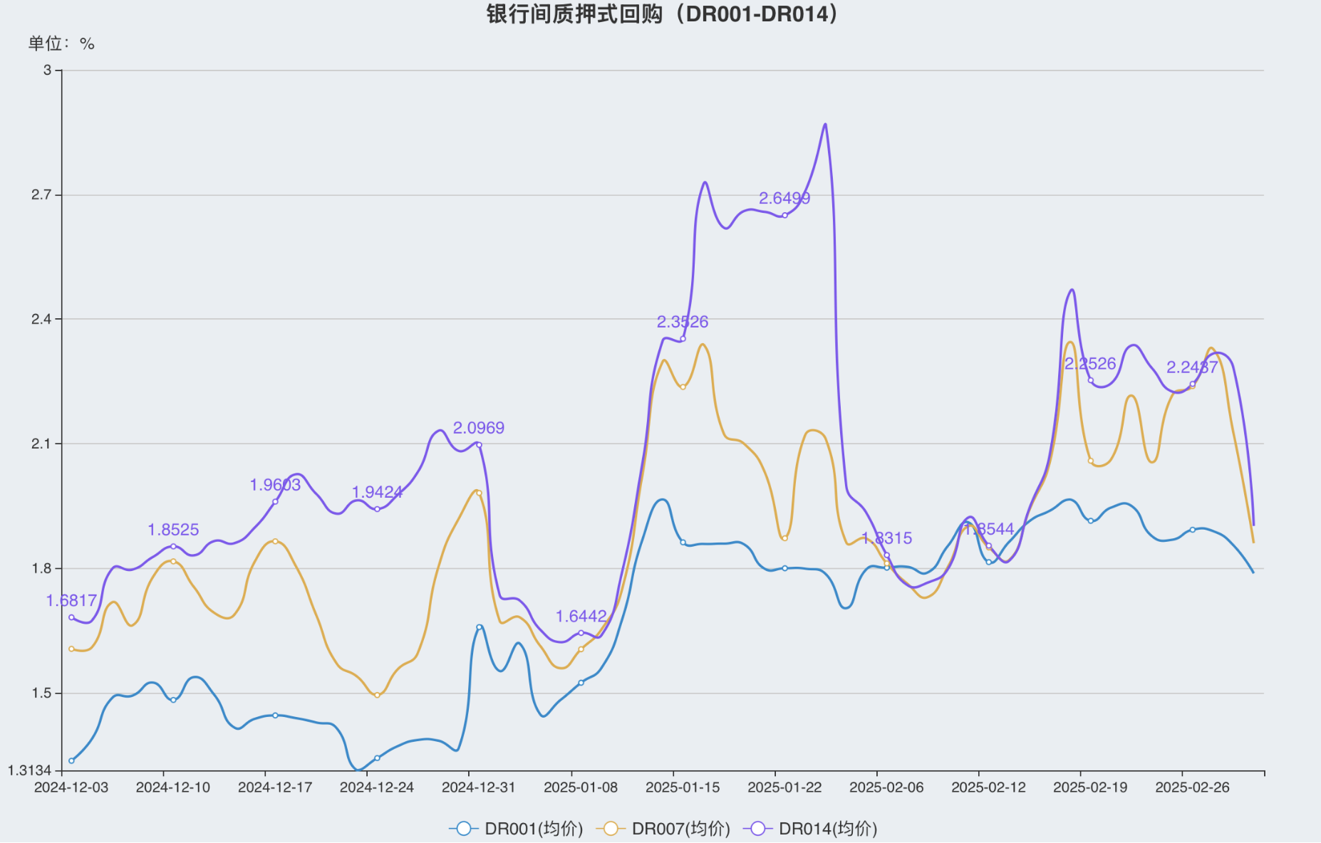 货币统计口径(根据我国货币统计口径划分标准)