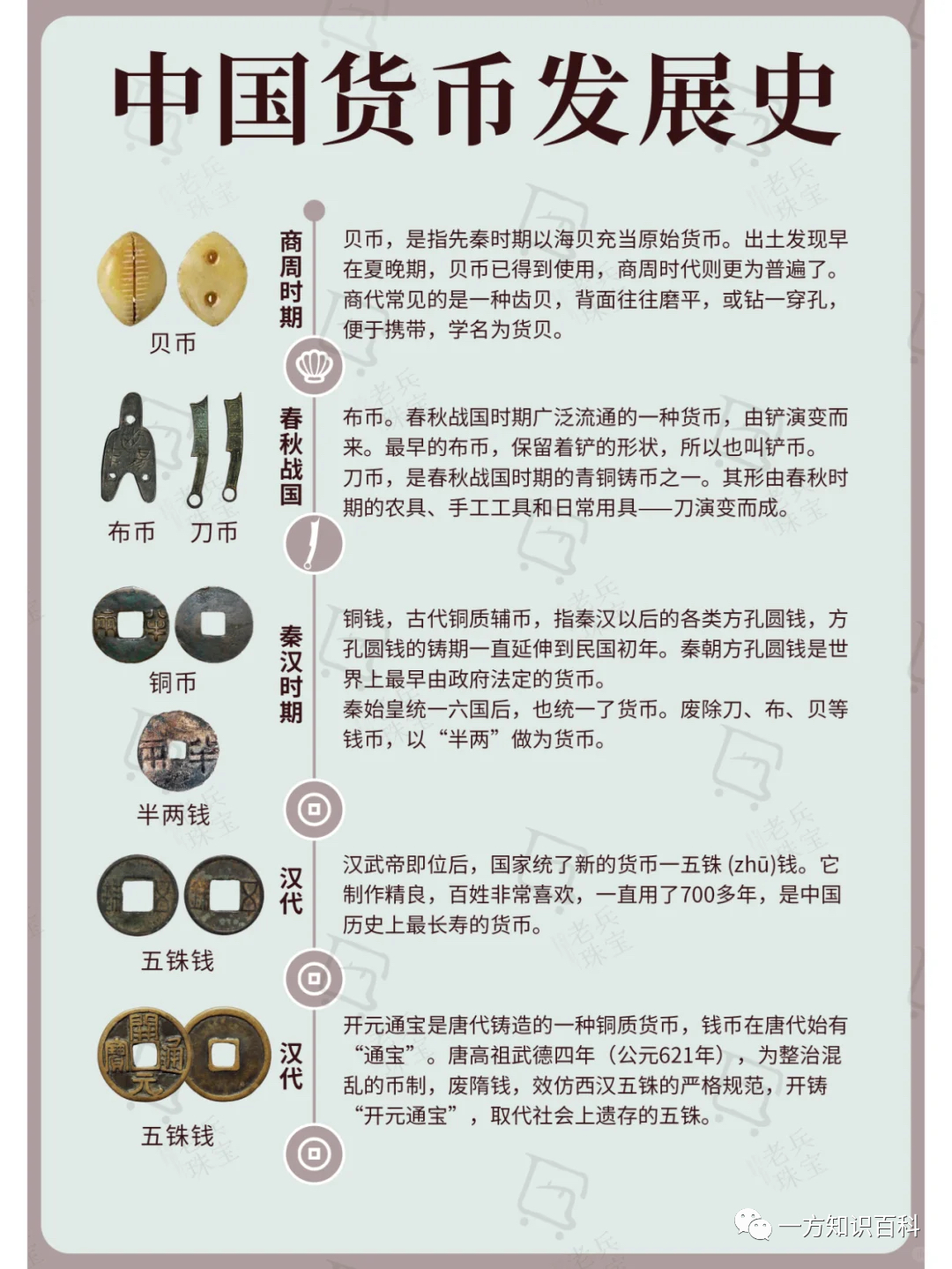 货币创造的过程(货币创造的过程有哪些)