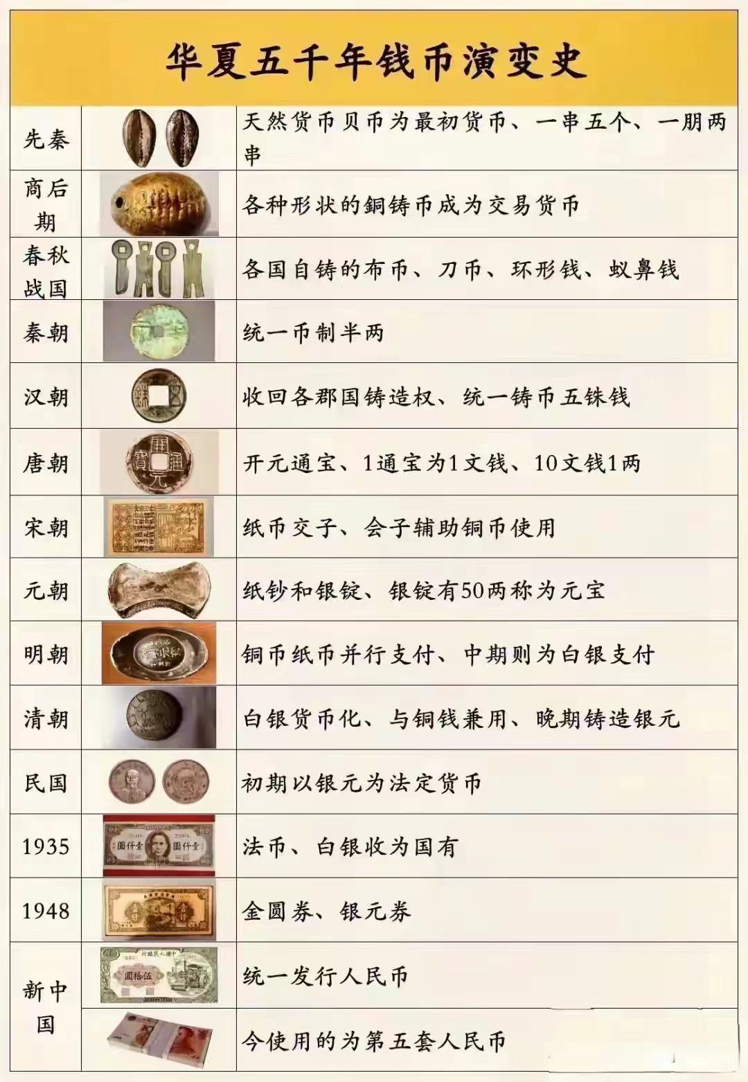 货币形态有哪些(货币形式有哪几种)