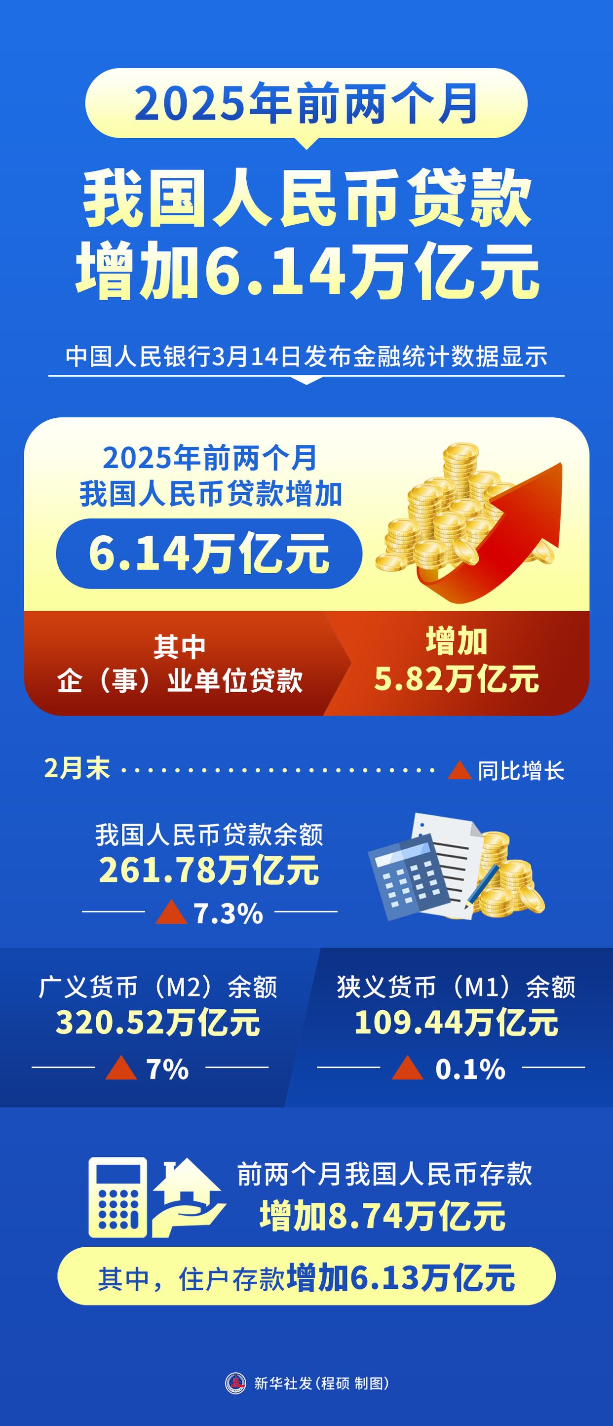 我国货币政策目标(我国的货币政策目标?)