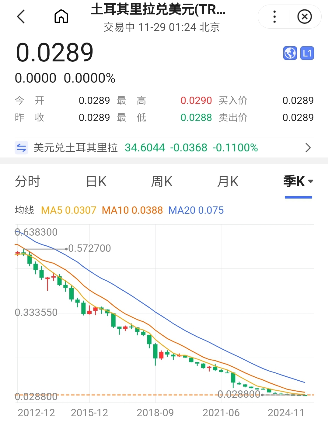 什么是货币超发(货币超发投资什么比较好)