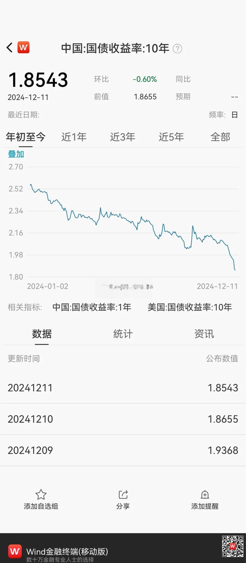 货币收益率(货币收益计算器)