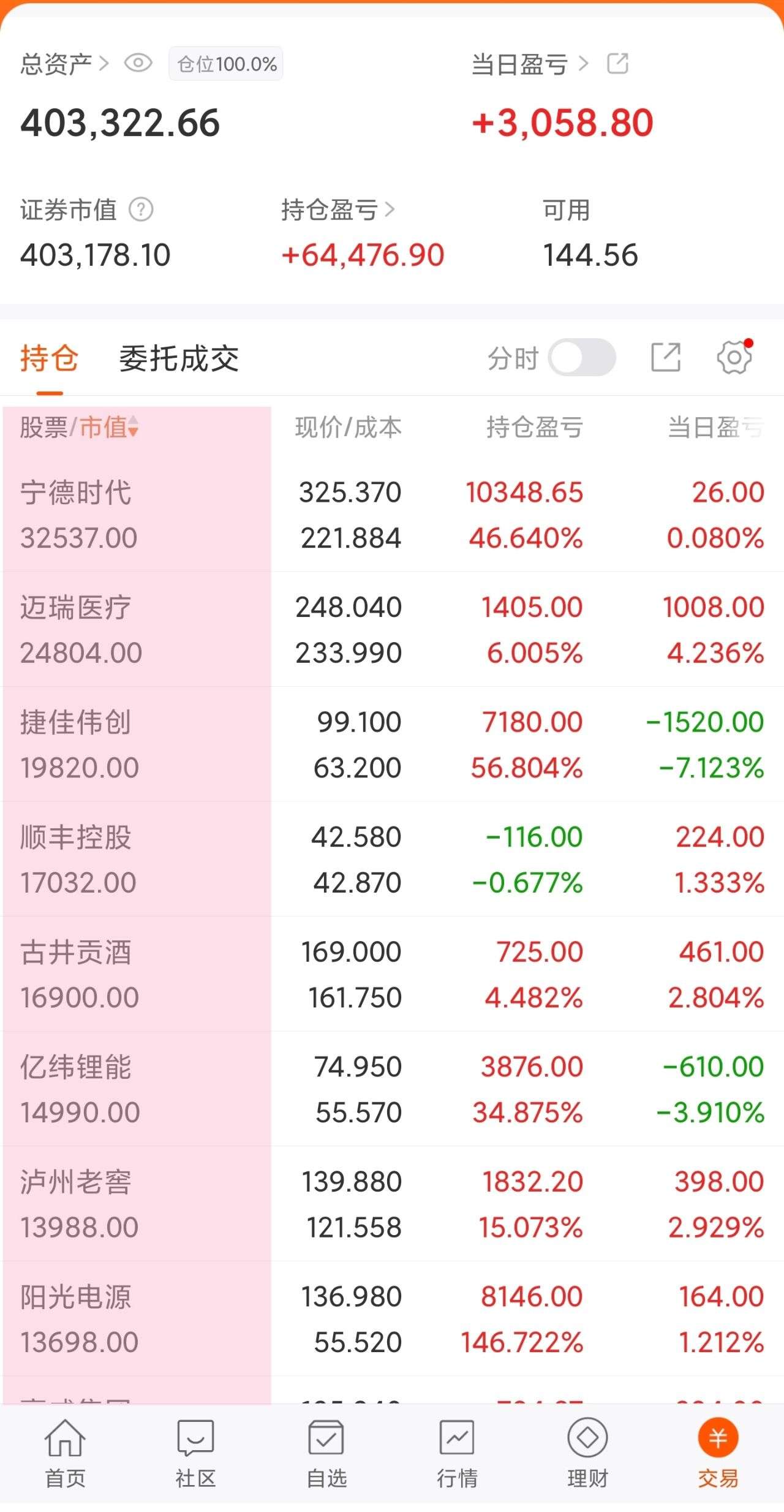 货币基金怎么算收益(货币基金如何计算收益率)