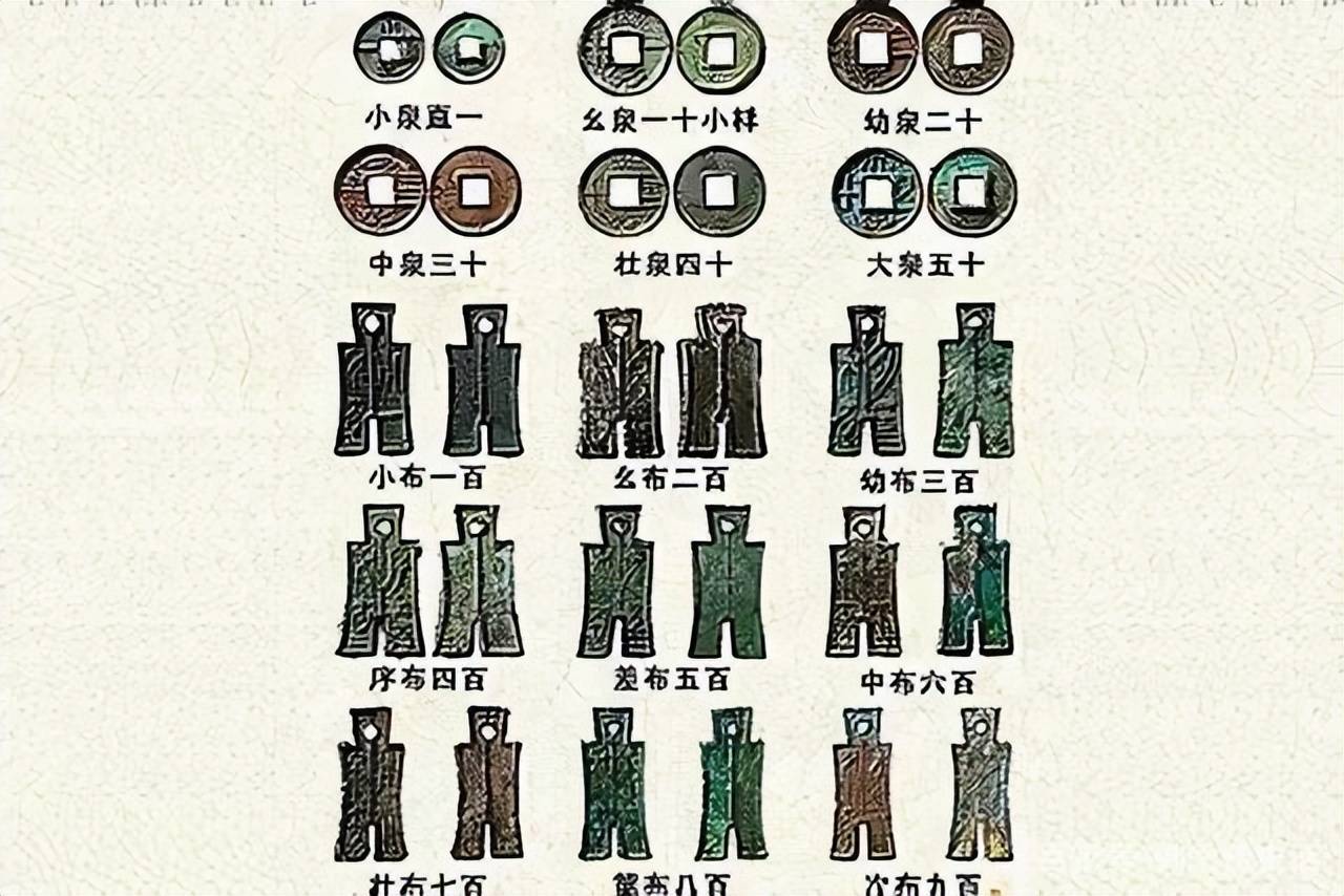 货币的形式有哪些(货币有哪些主要的形式?其演变趋势如何?)