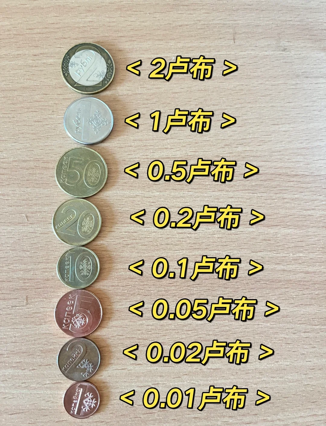 货币对指标(货币指标有哪些)