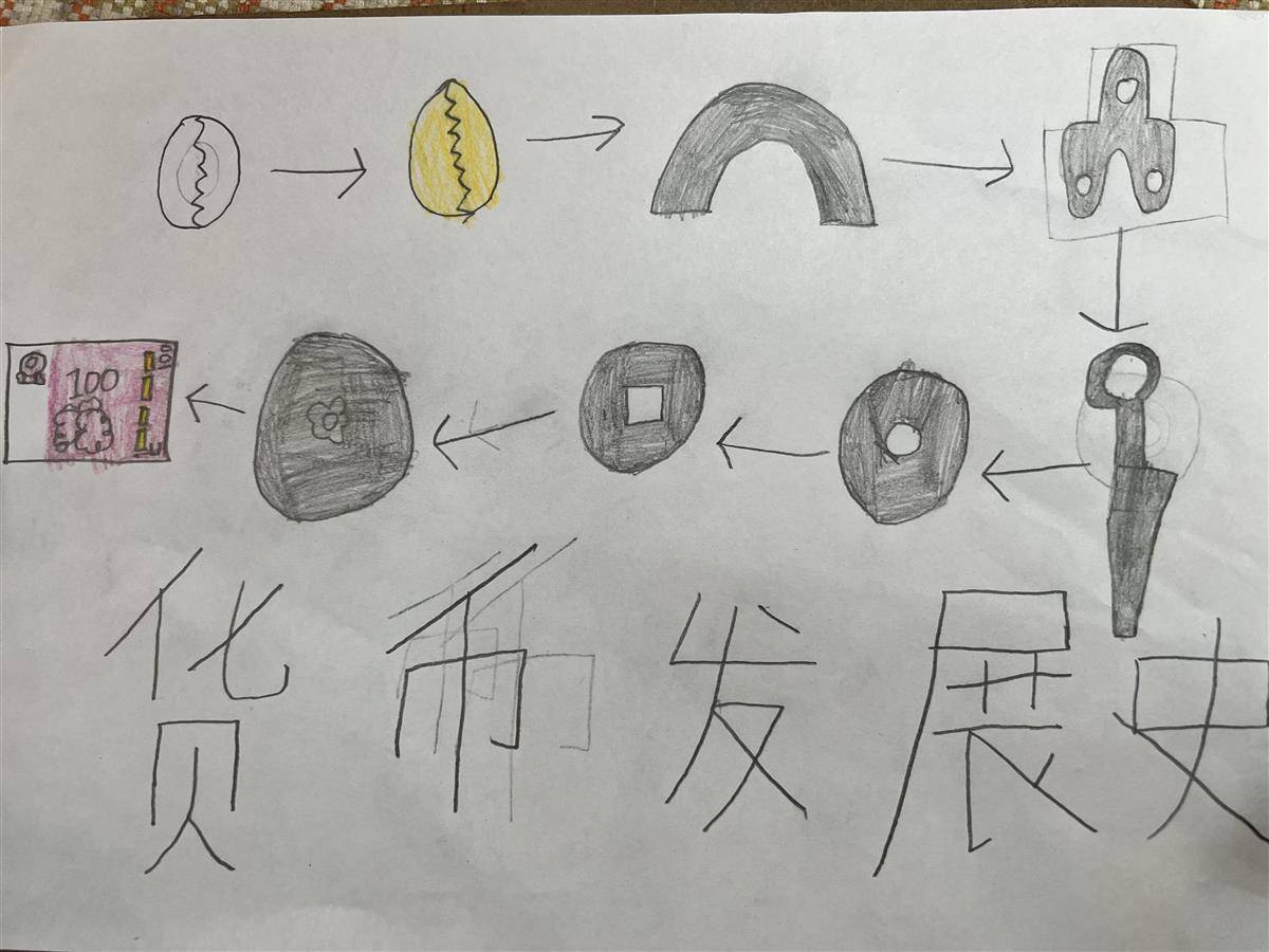 数字货币发展历程(数字货币发展历程图)