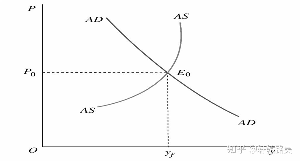 货币的供给曲线(货币供给曲线是实际货币供给吗)