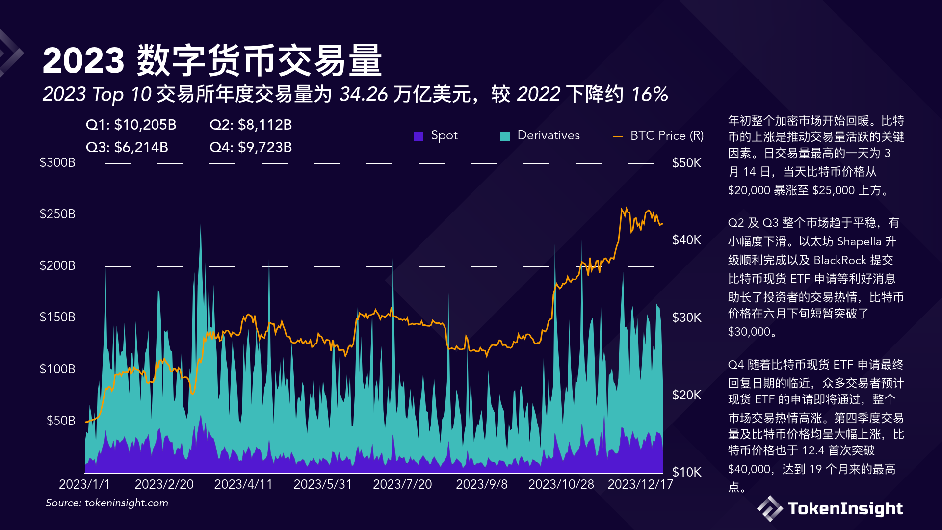 数字货币ico(数字货币投资)