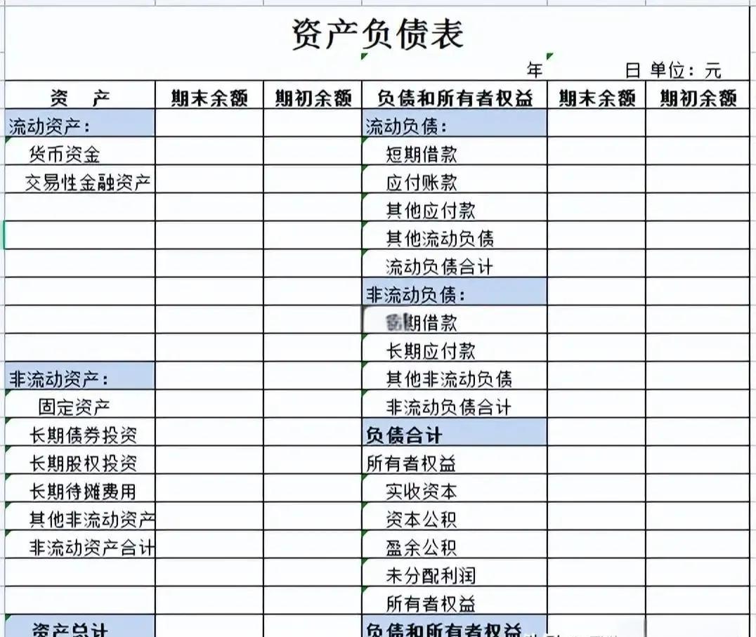 资产负债表货币资金(资产负债表货币资金包括哪些)