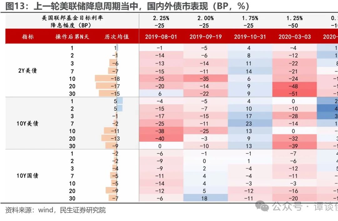美联储的货币政策(美联储货币政策会议纪要)